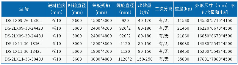 參數