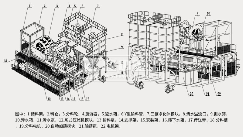 模塊化洗砂回收、尾水凈化、固廢干排設備示意圖